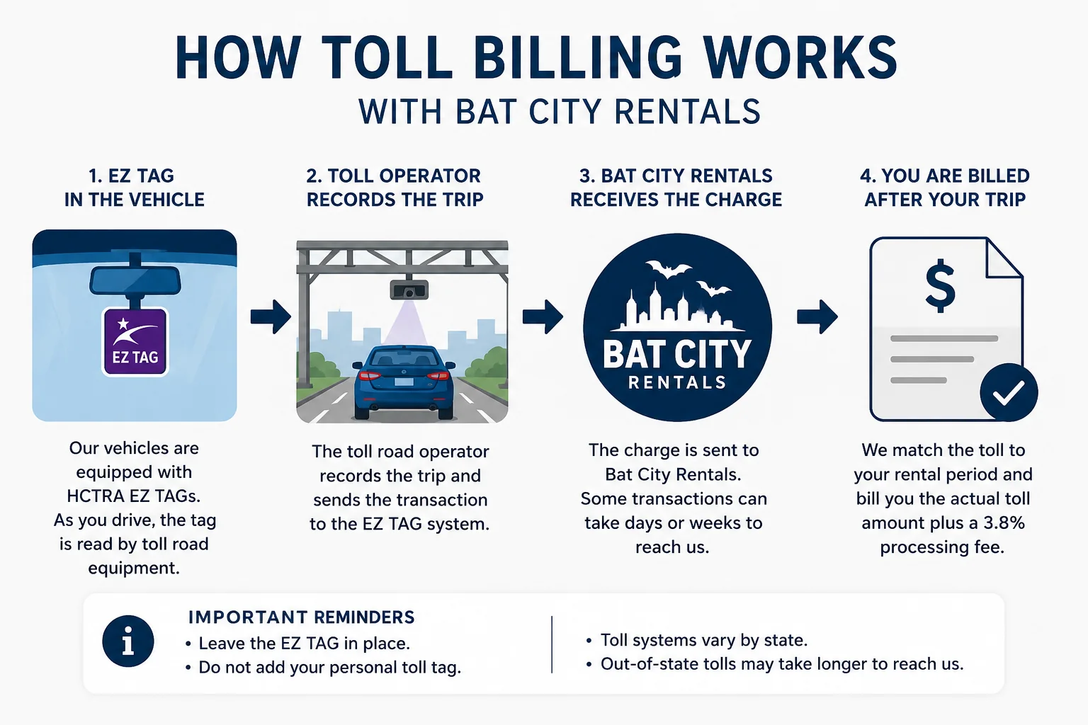Navigating Austin Toll Roads: What Rental Car Drivers Need to Know illustration